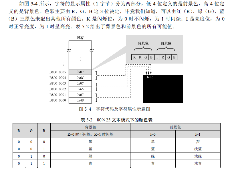 8086汇编nasm版本