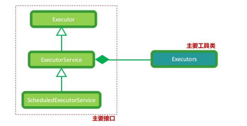 JavaSEDemo17线程池调度器与ThreadLocal