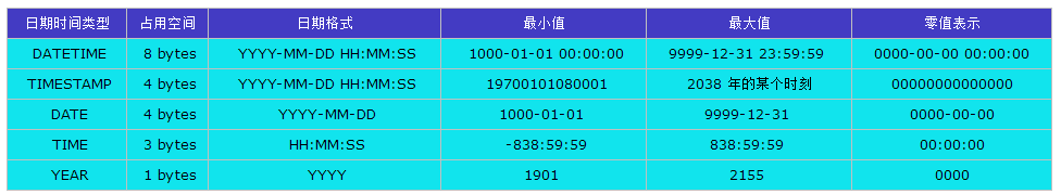 Spring mvc获取数据库的详细时间