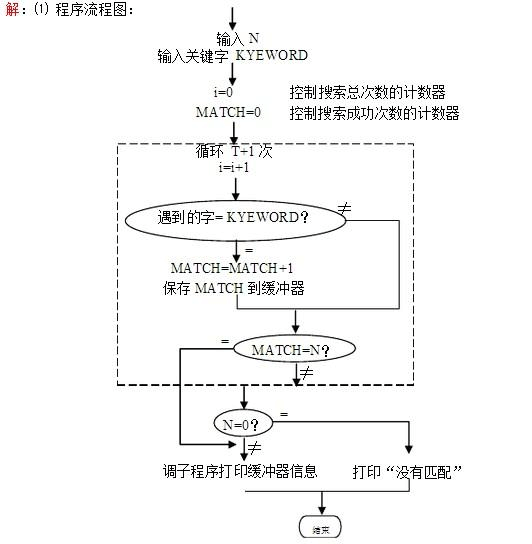 《软件工程导论第6版》--张海藩 牟永敏 课后答案及其详解 第7章 实现