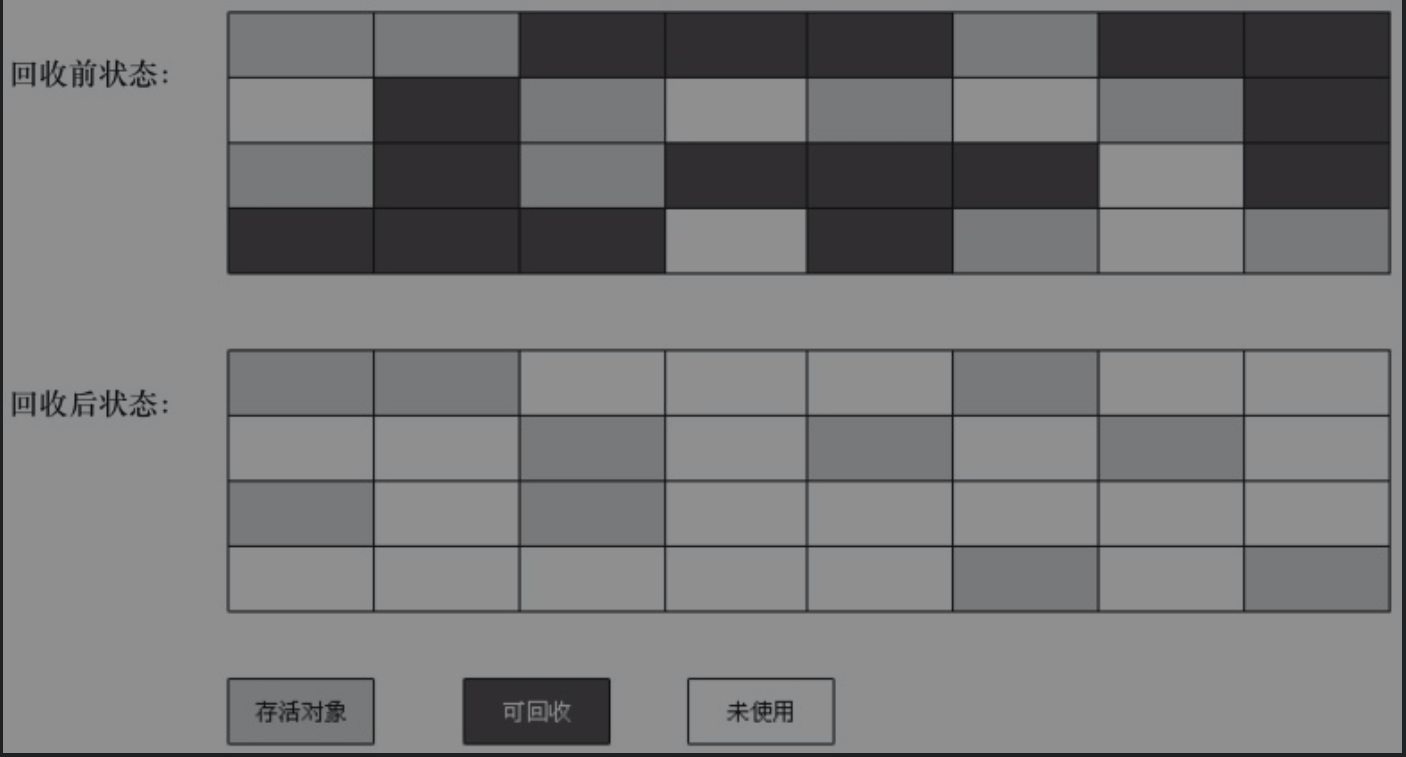 垃圾收集算法