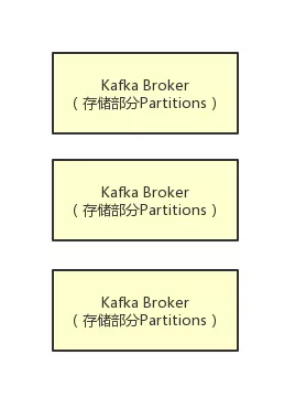 简历写了会Kafka，面试官90%会让你讲讲acks参数对消息持久化的影响