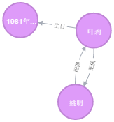 Neo4j Cypher查询