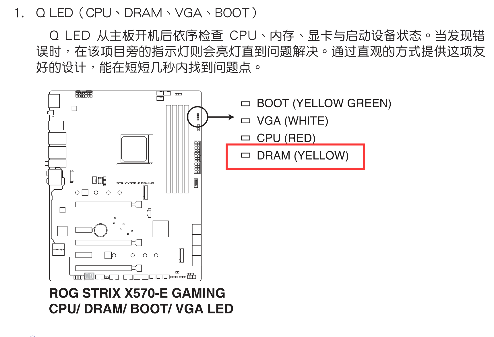 ROG 570-E 主板问题：主板发出1长2短的滴滴声，黄灯常亮