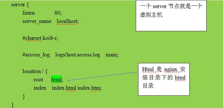 nginx——nginx配置虚拟主机