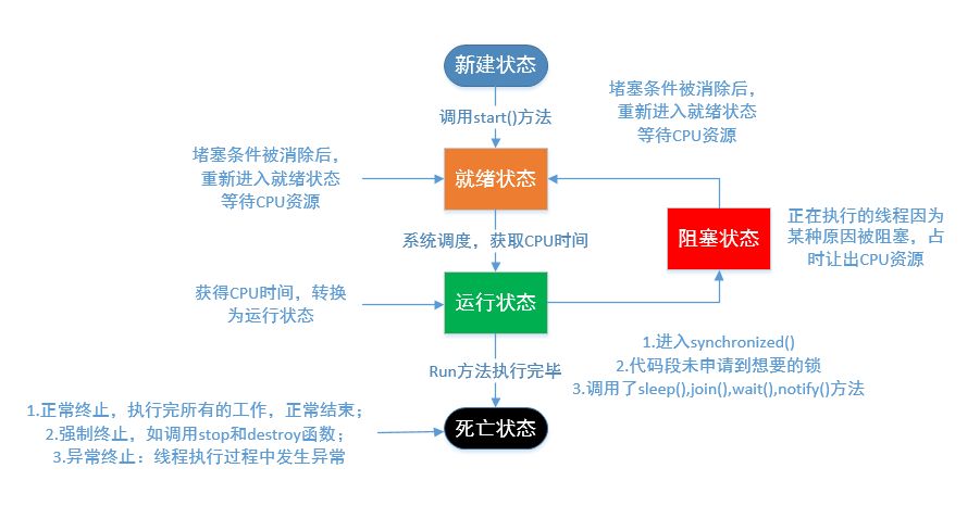 Java多线程编程-（7）-使用线程池实现线程的复用和一些坑的避免