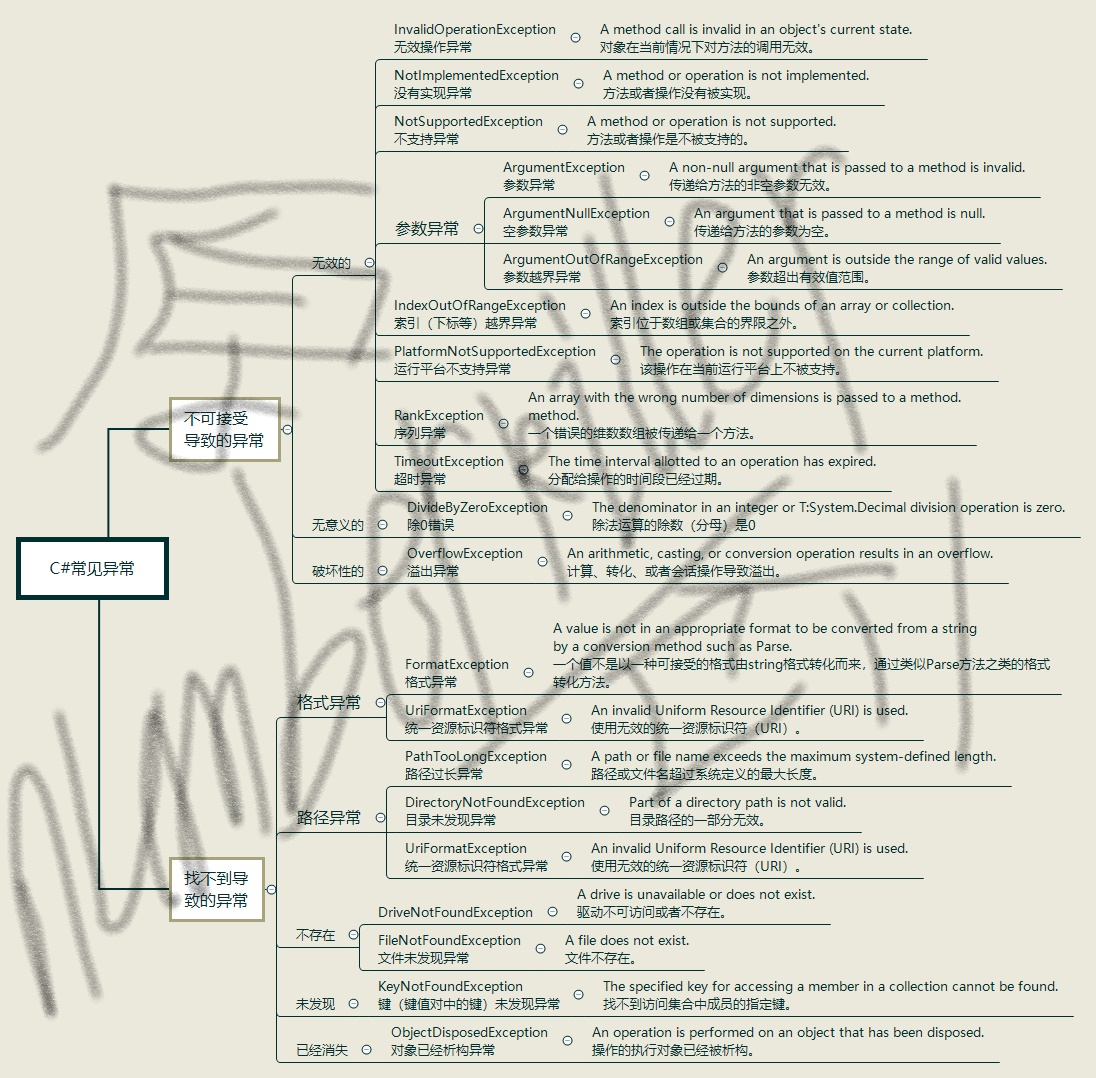 C#各类常见异常