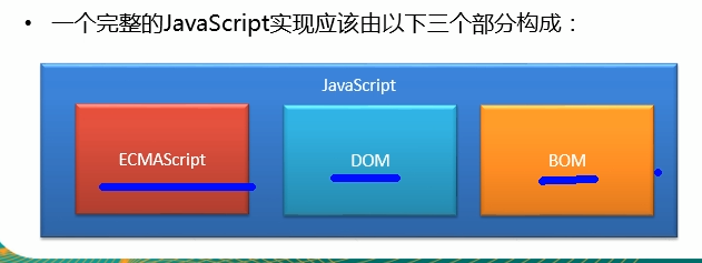 JavaScript基础——简介