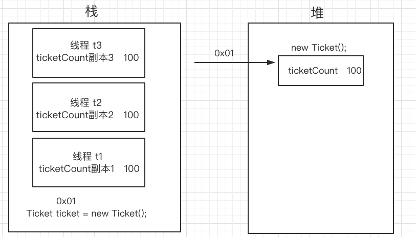 Java基础系列（二十二）线程安全、线程同步、等待唤醒机制