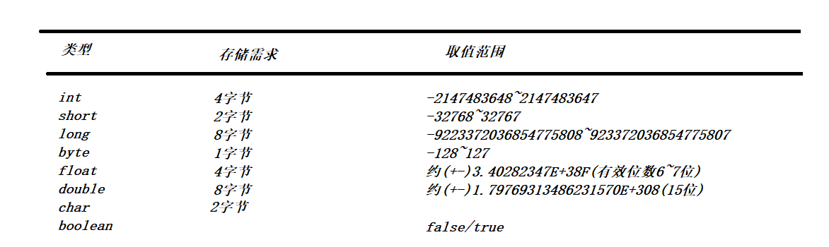 Java的基本程序结构设计