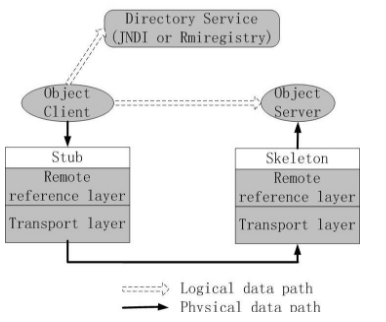 java实战——网络聊天室