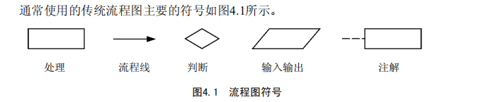 软件工程——总体设计与详细设计