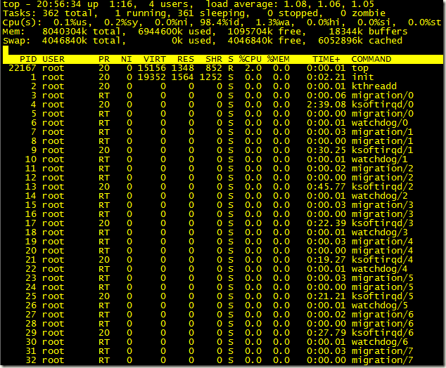 linux之top命令使用详解