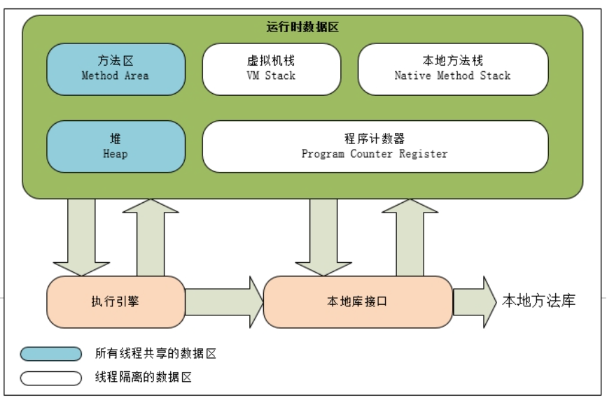 理解JVM之Java内存区域