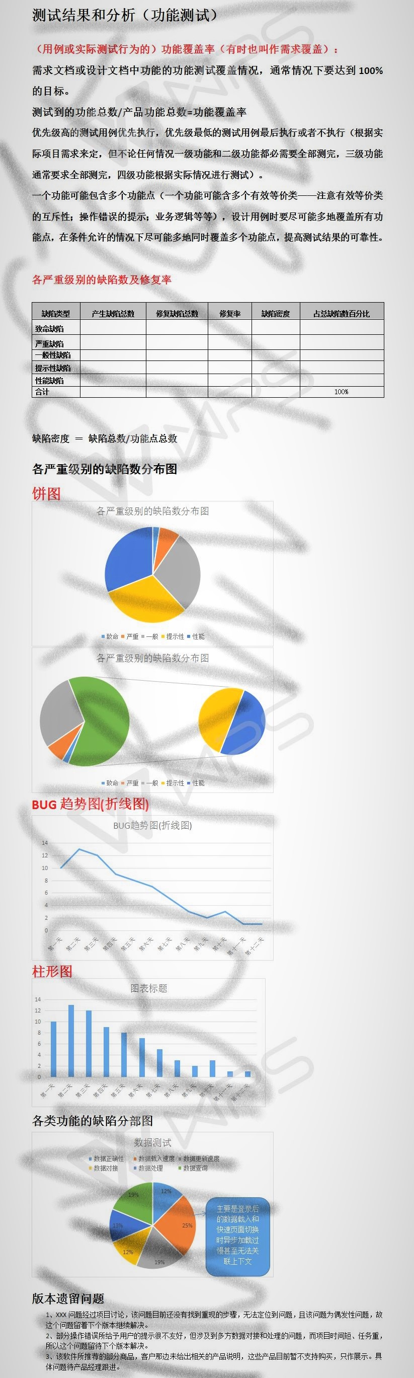 测试报告参考规范之测试结果和分析