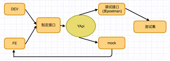 Linux下搭建YApi运行环境-强大的可视化接口管理平台