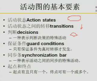 UML——活动图和状态图