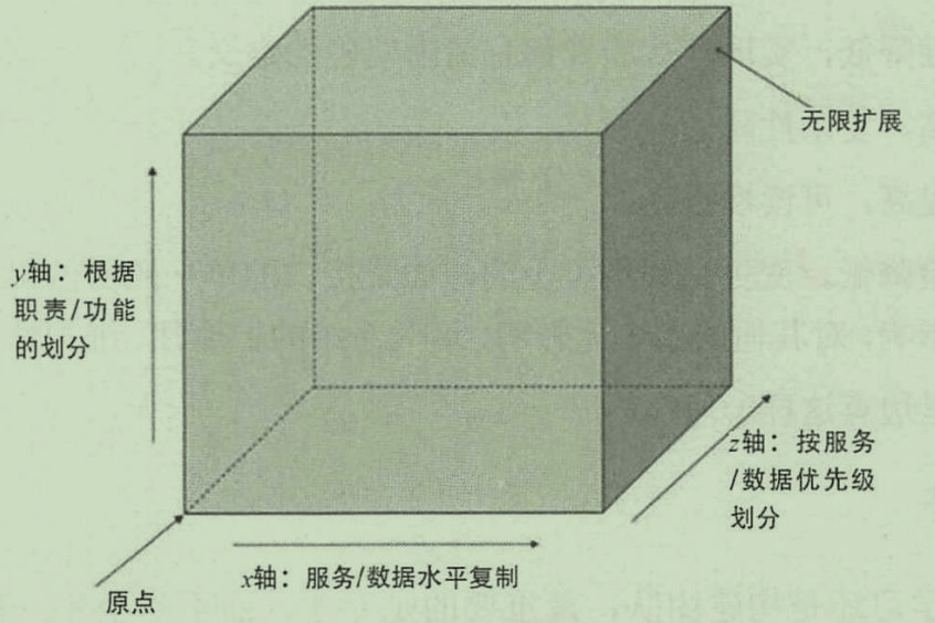 《微服务实战》微服务设计原则