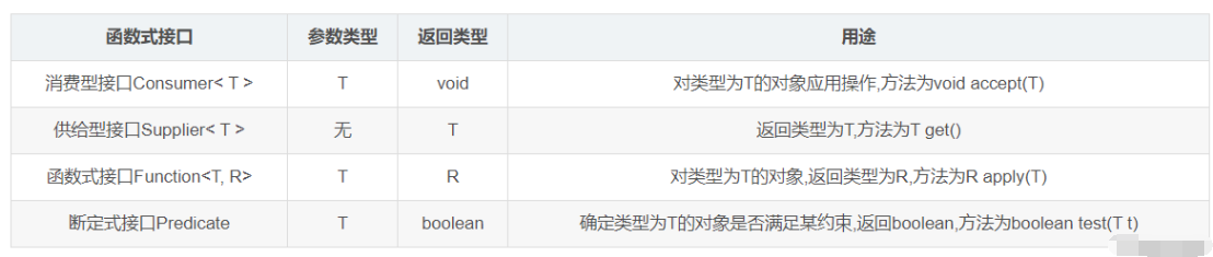 为啥放着Java16不用都在用java8？看完这个你就知道了