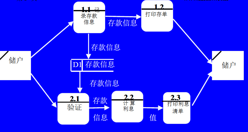 《软件工程导论第6版》--张海藩 牟永敏 课后答案及其详解 第2章 可行性研究