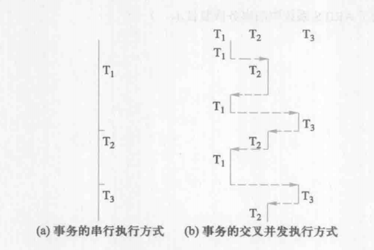 数据库之并发控制