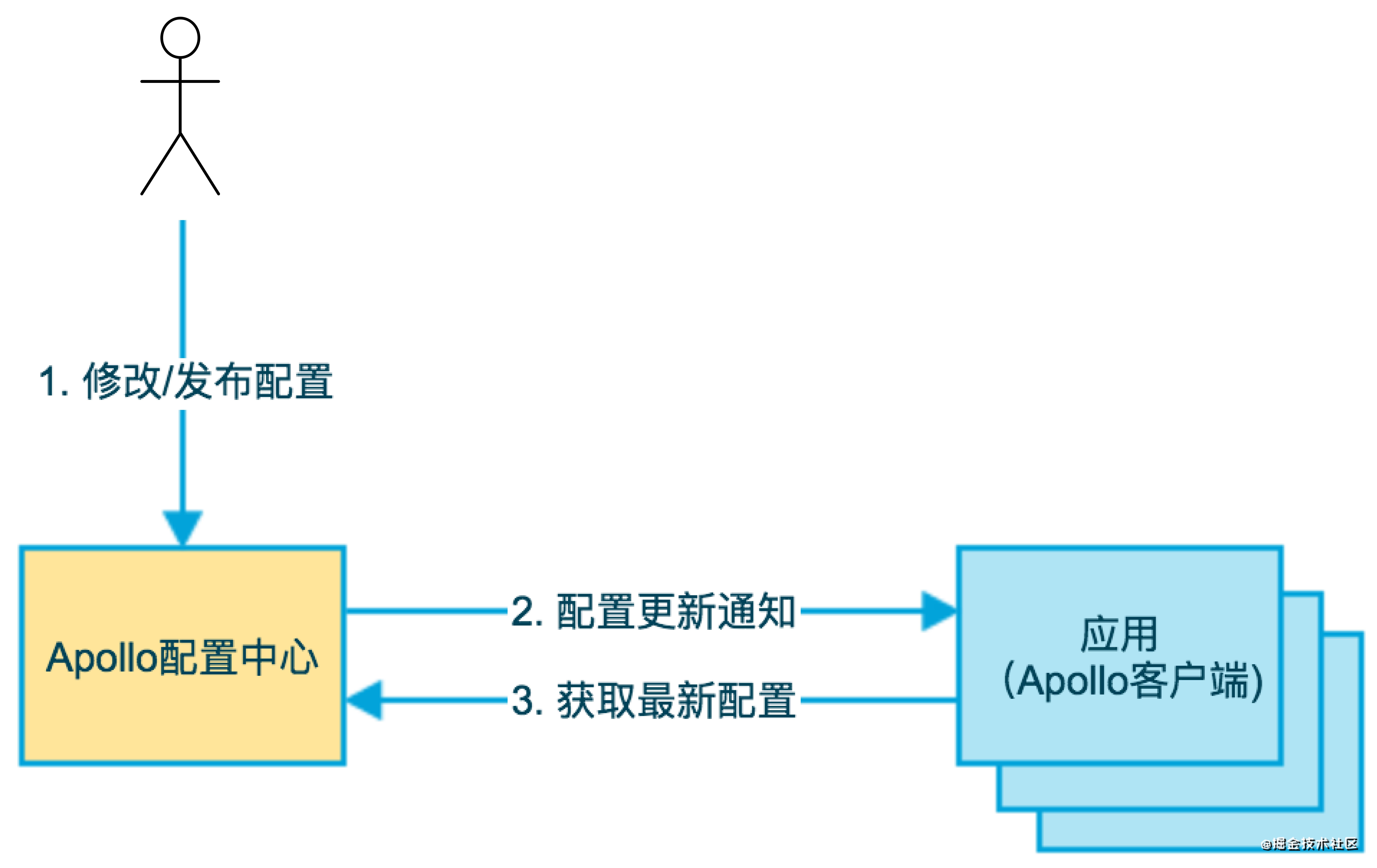 01 基础结构.jpg