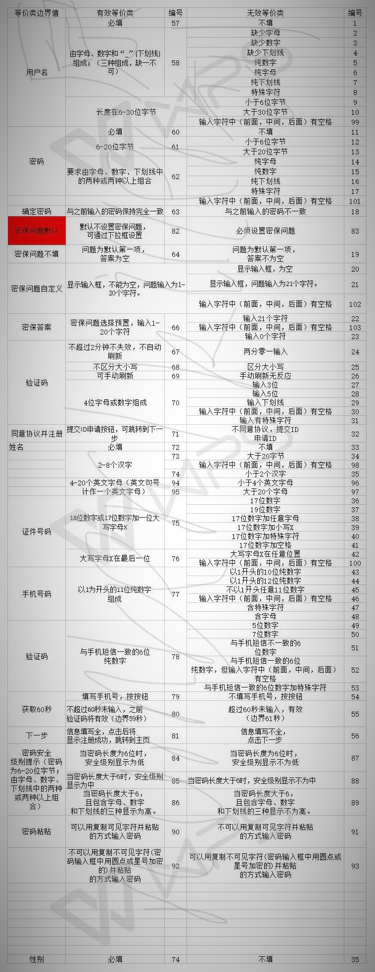 通用注册表单测试用例