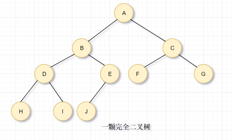 详解优先队列