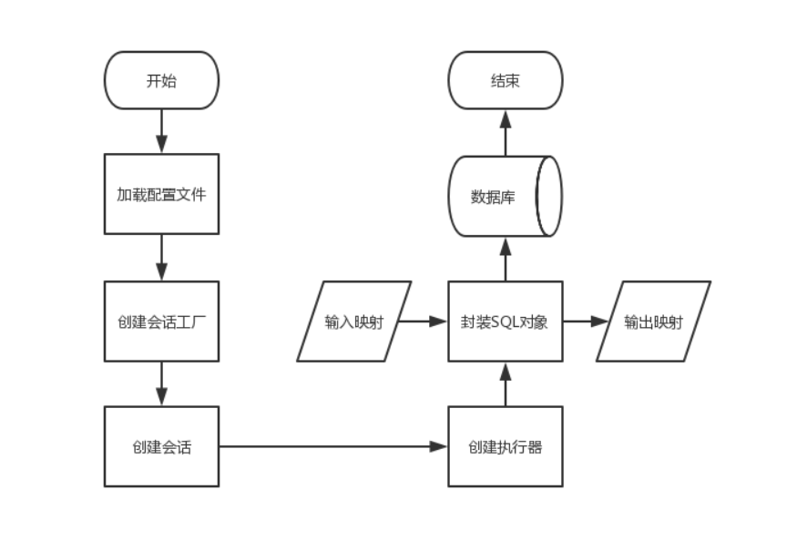 Java笔试面试-MyBatis 核心（上）