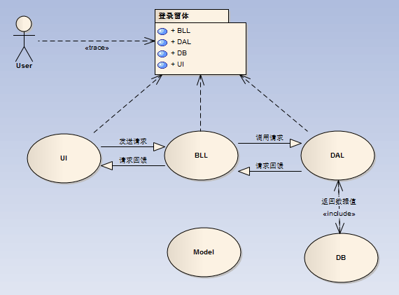 机房重构--C#版三层圆满