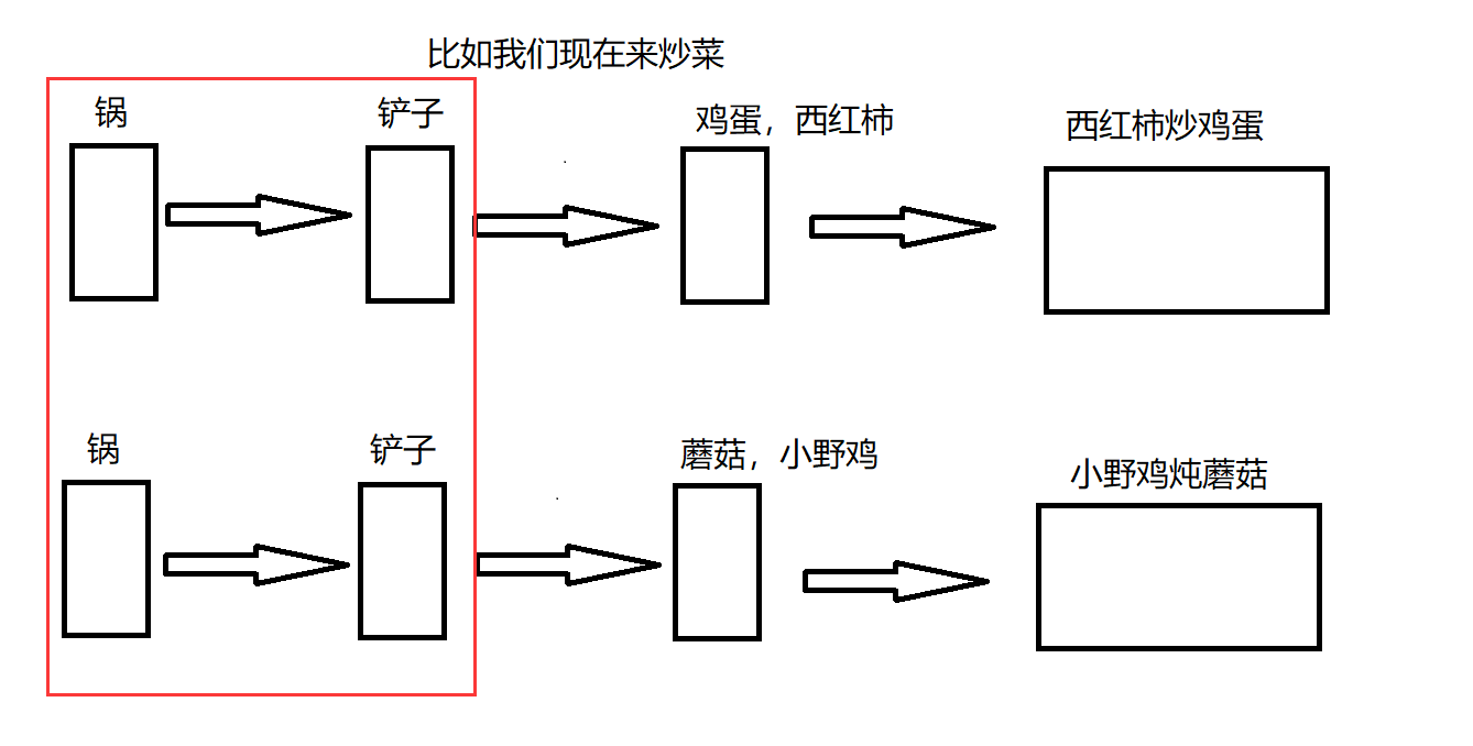 SpringAOP学习（适合新人）