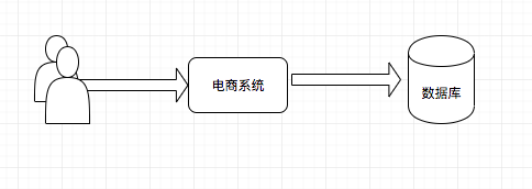 Spring Cloud系列--架构演进和分布式系统基础知识