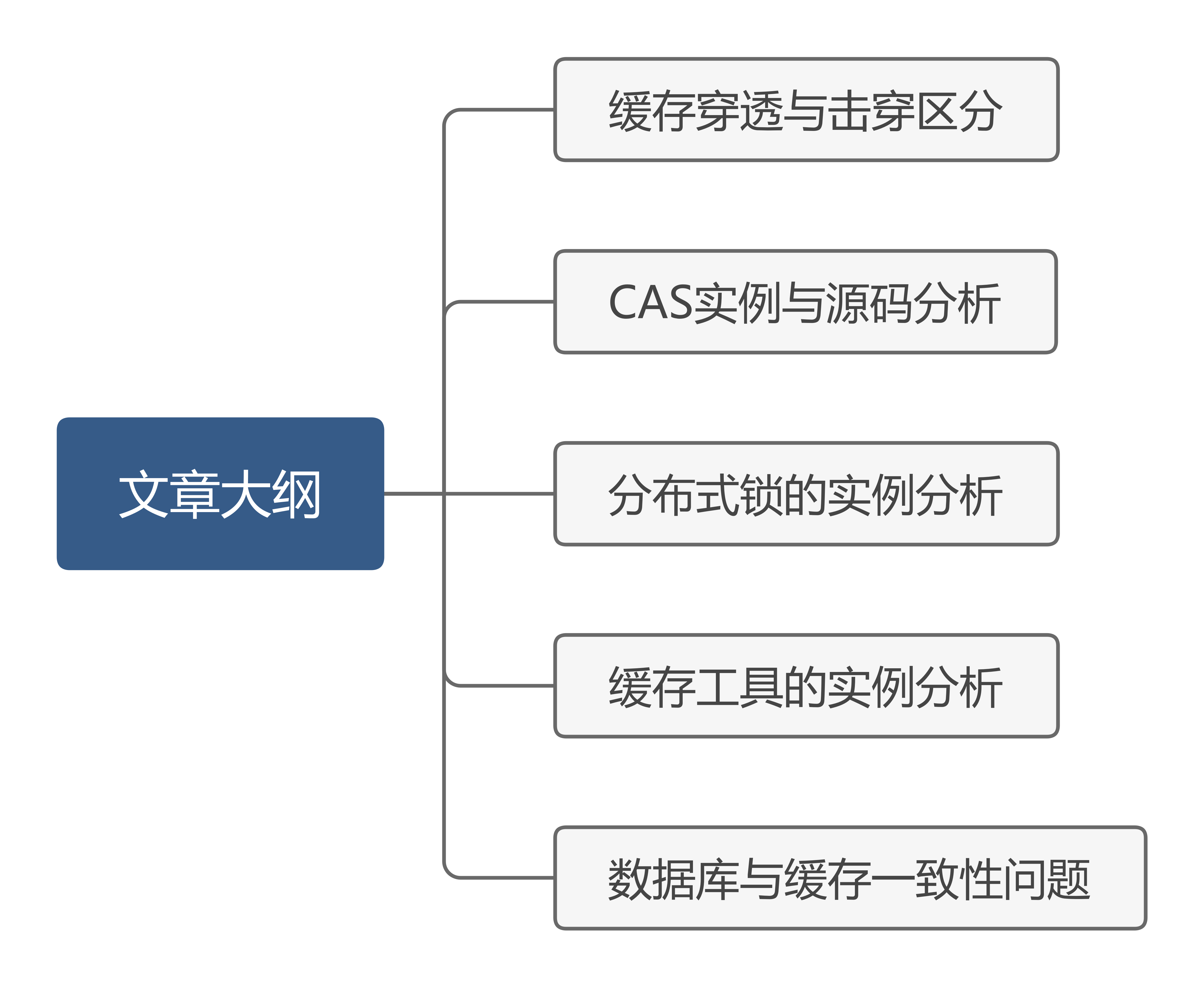 深入分析缓存穿透和击穿问题解决方案