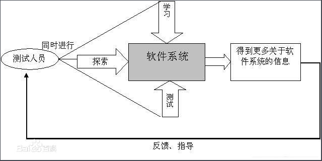 探索性测试