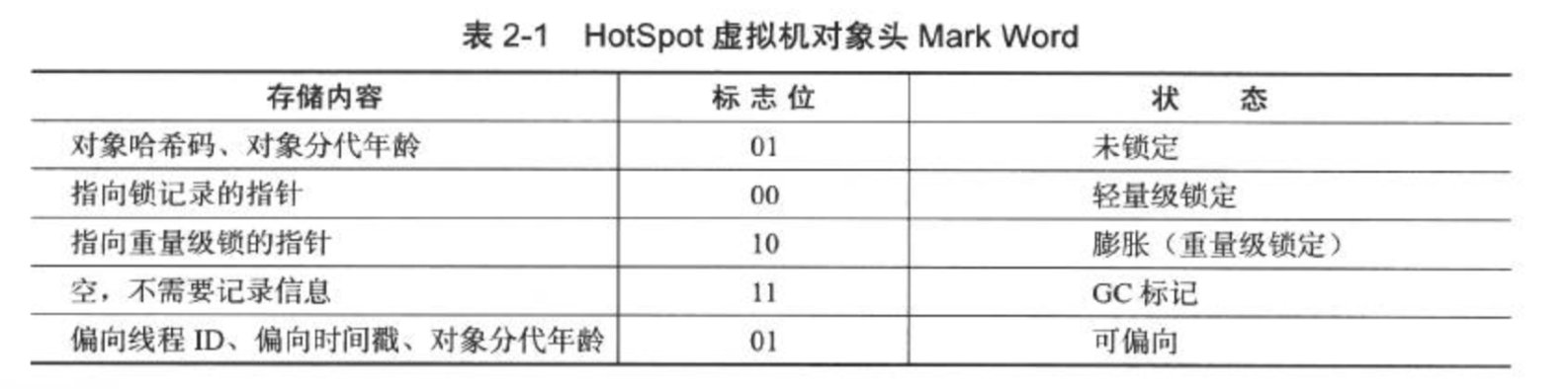 《深入理解Java虚拟机：JVM高级特性与最佳实践（最新第二版）》第二章（二：虚hostSpot虚拟机对象的创建过程和内存分配）