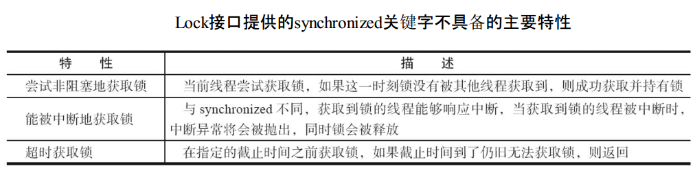 Java多线程编程-（12）-Java中的队列同步器AQS和ReentrantLock锁原理简要分析