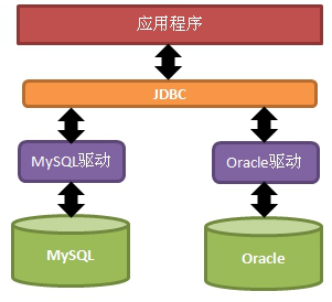 顶级架构师学习——第七阶段：我的JDBC，在哪里？