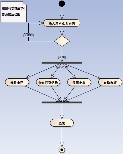 机房重构--活动图