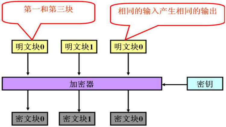 对称密钥算法与非对称密钥算法