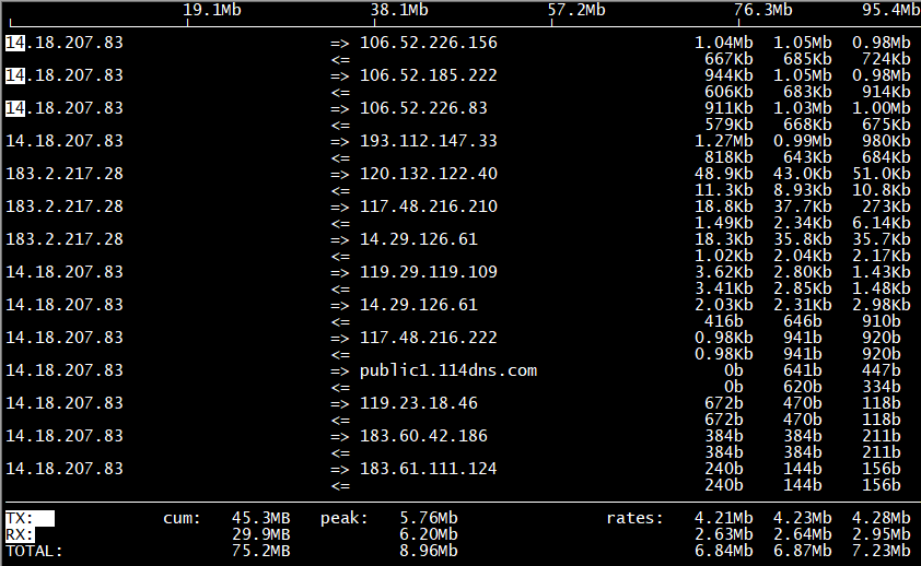 Linux 查看网络流量 iftop