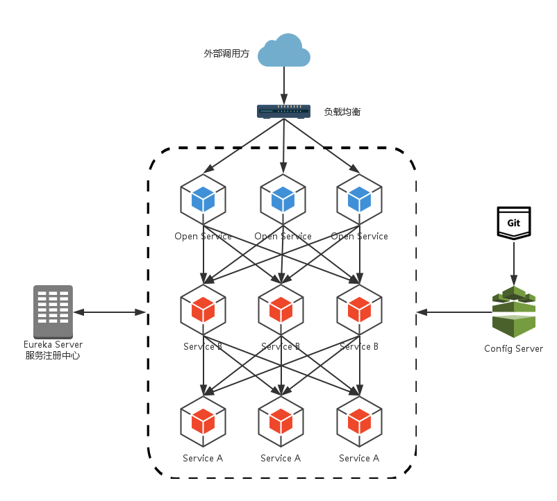 SpringCloud教程 | 六.路由网关zuul