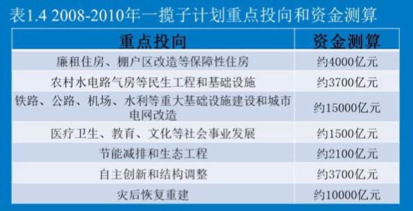 投资学笔记（一）（中央财经大学）