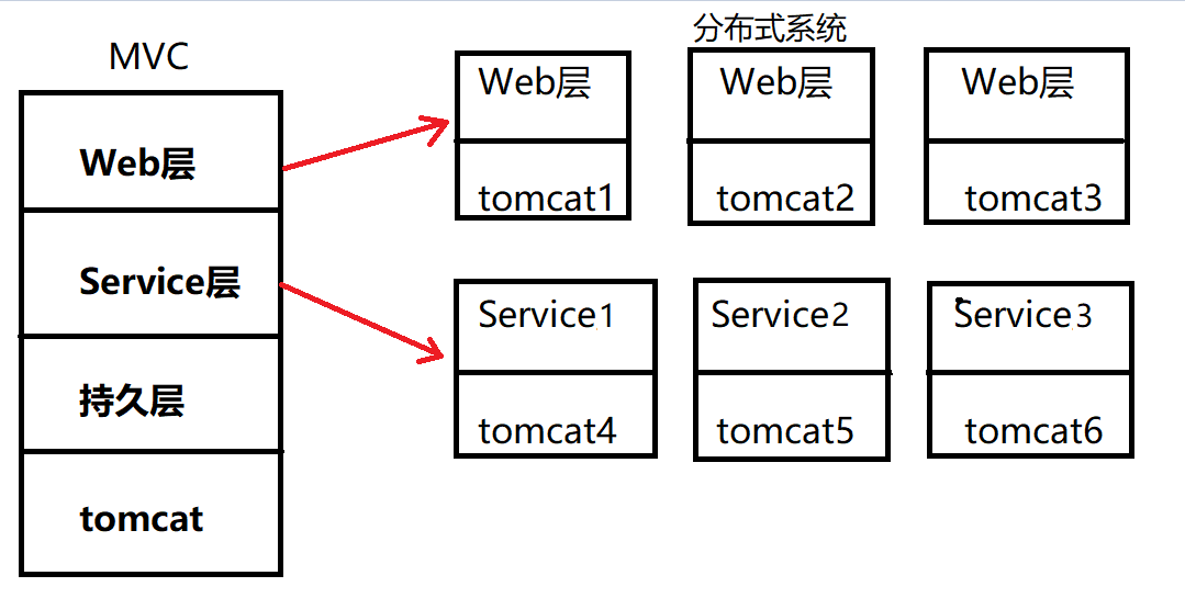 Dubbo简单入门【1】