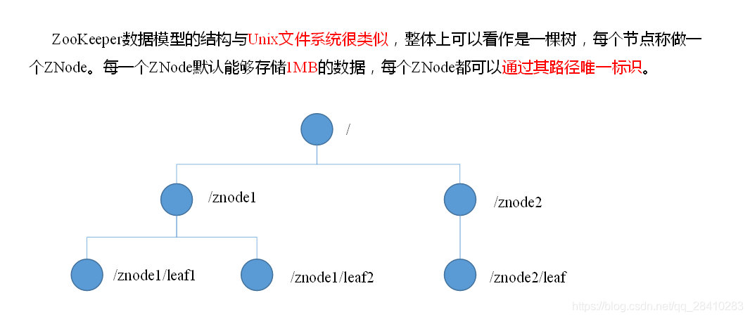 ZooKeeper简介