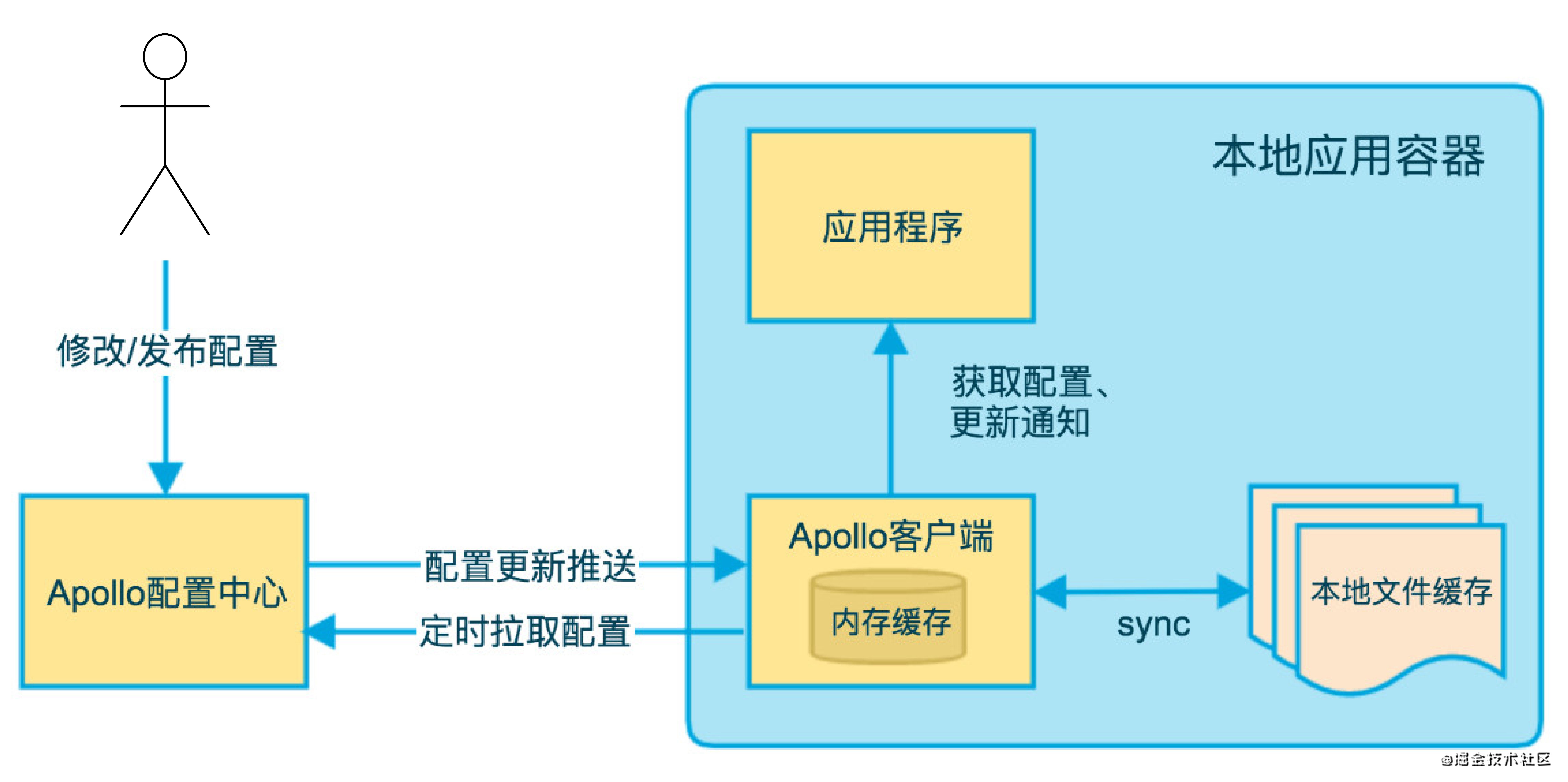 02 客户端设计.jpg