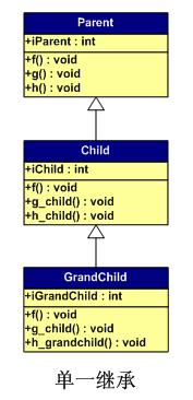 C++ 对象的内存布局(上)