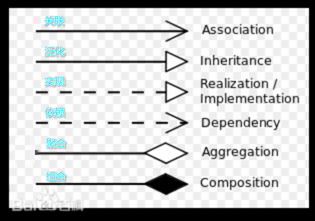 UML——类图