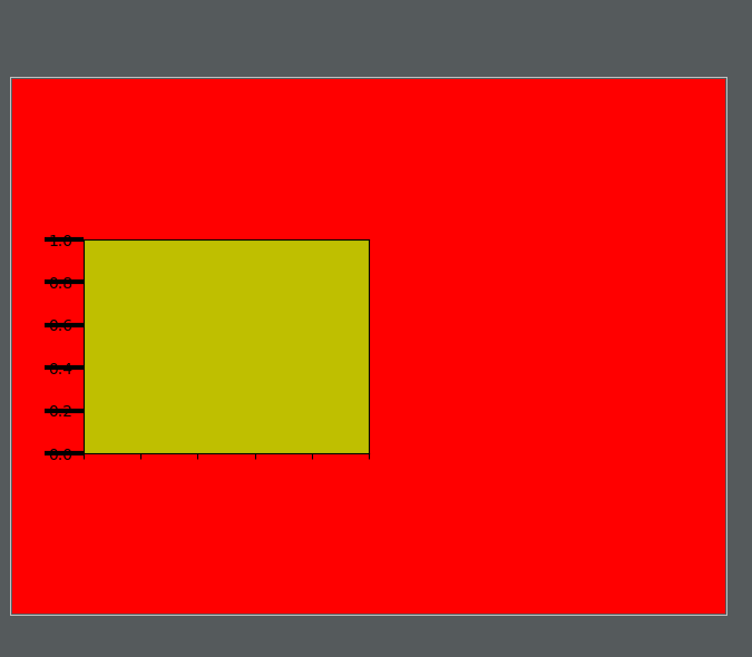 【Python-Matplotlib】设置figure背景色