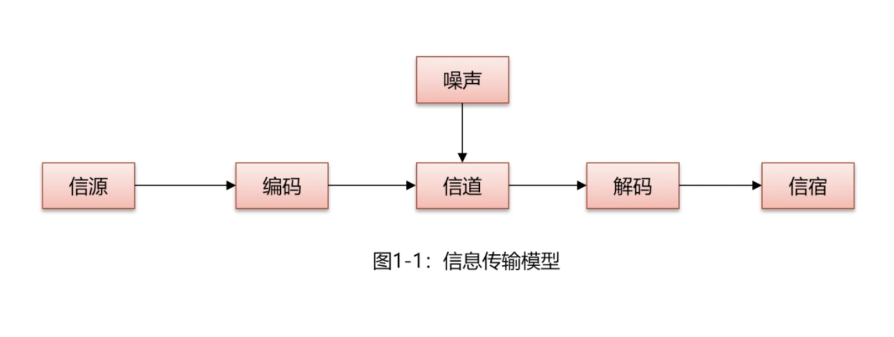 信息传递流程图图片