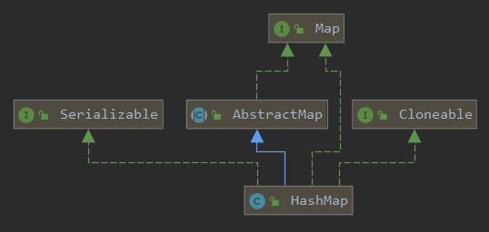 HashMap源码解析(JDK8)